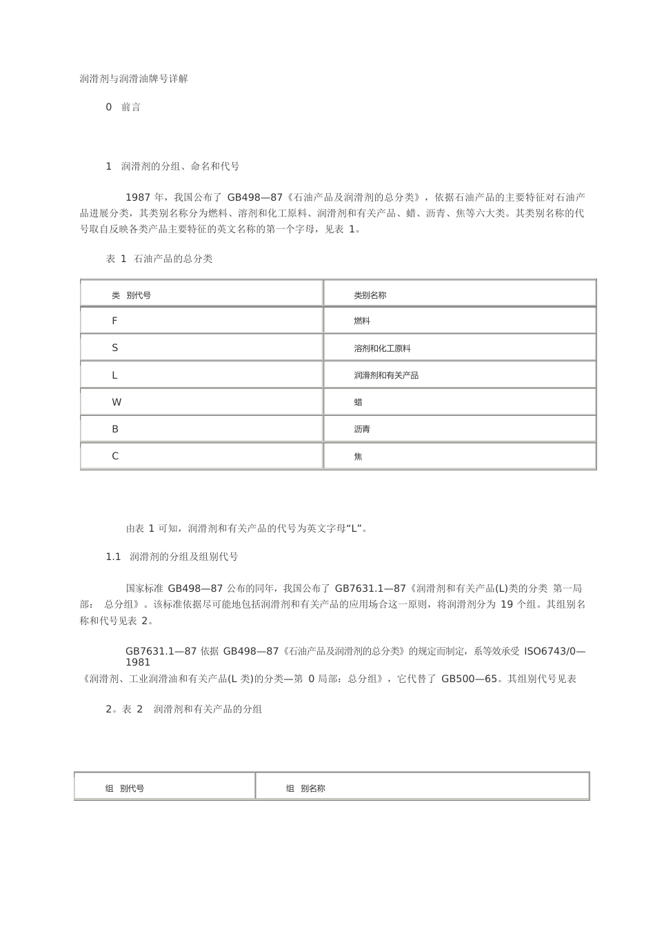 润滑剂与润滑油牌号详解_第1页