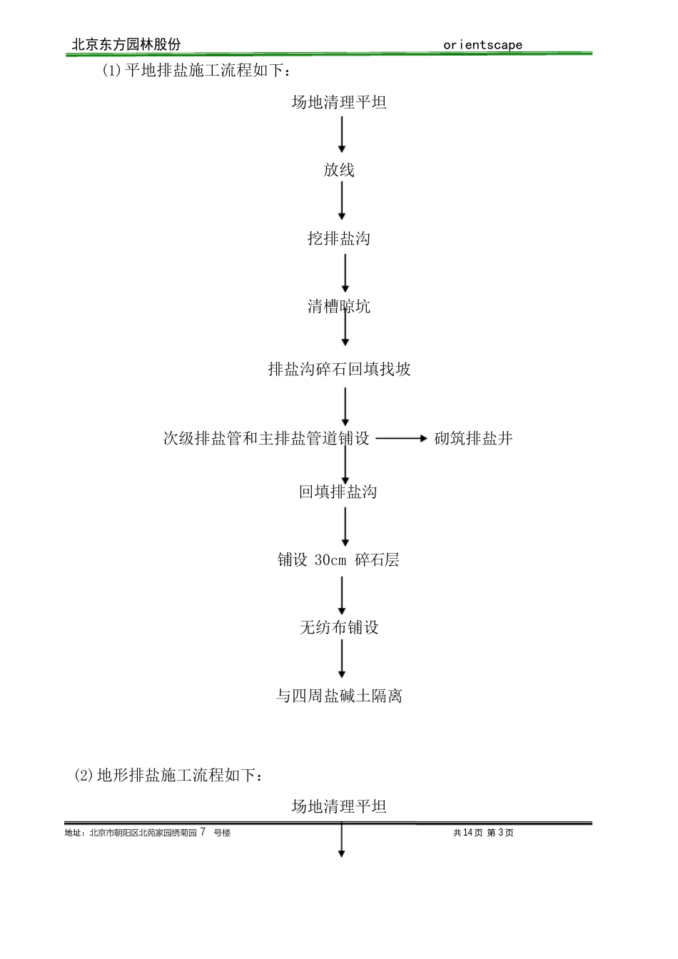 经典排盐方案_第3页