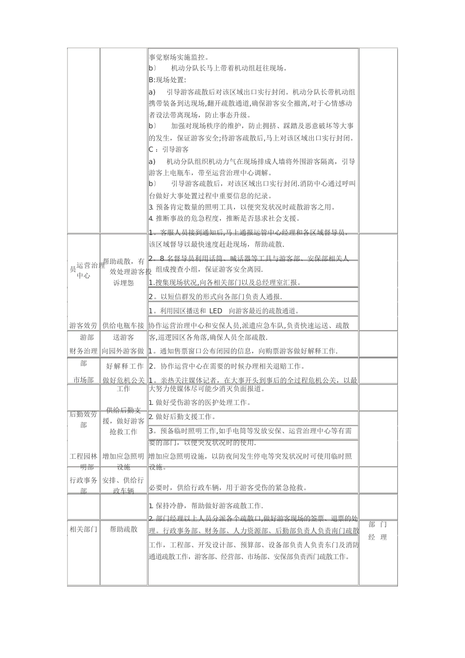 大型活动安全隐患预案_第3页