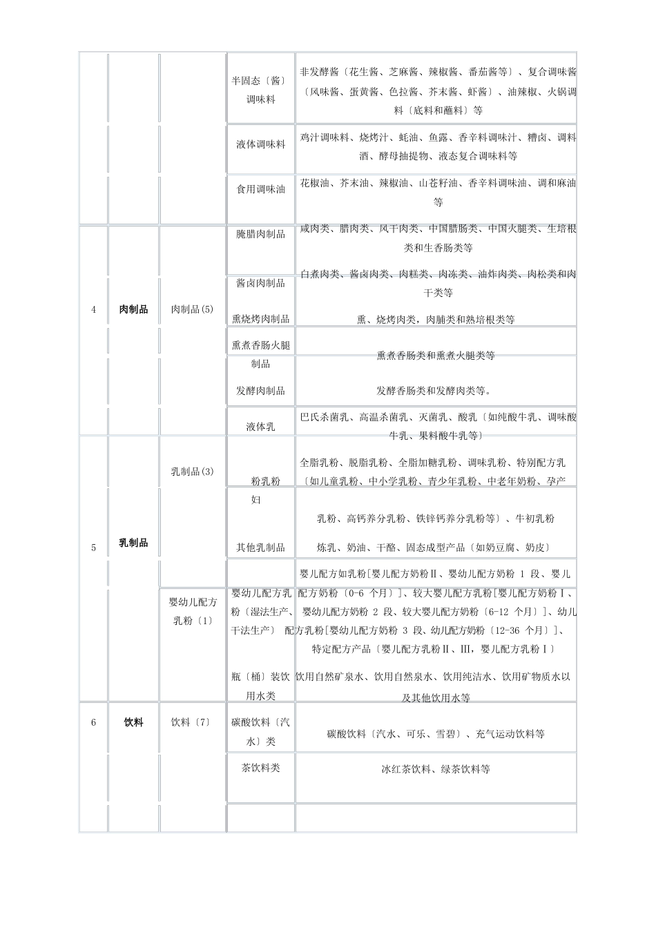 食品生产许可证产品分类及编号_第3页