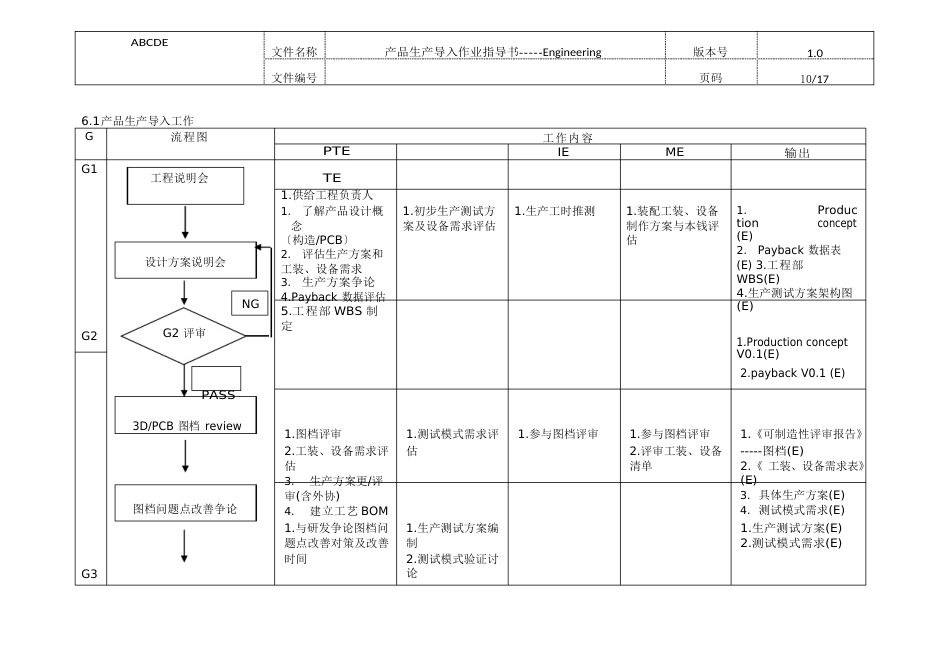 新产品生产导入GATE模式_第3页