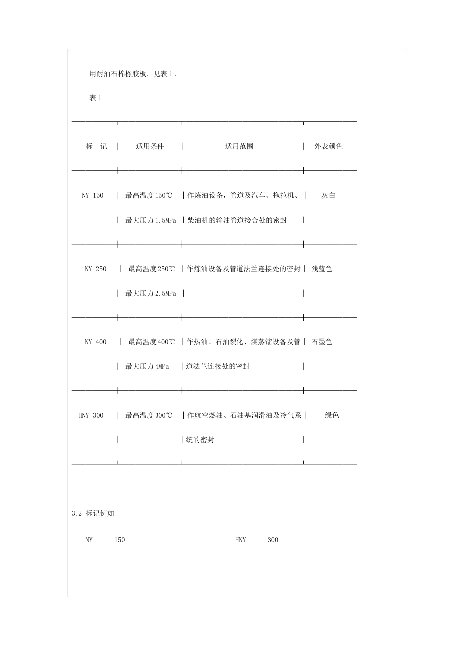 耐油石棉板知识_第2页