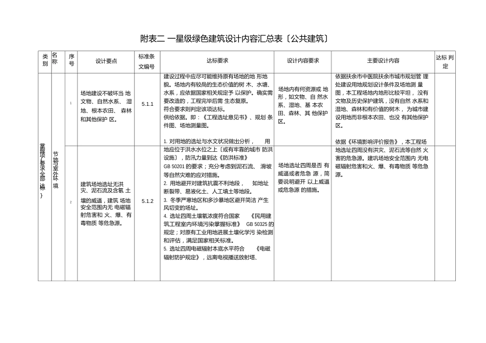 绿建标准要求_第1页