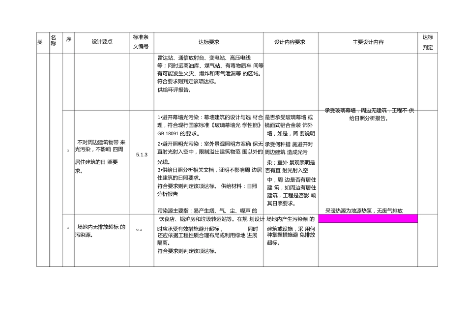 绿建标准要求_第2页