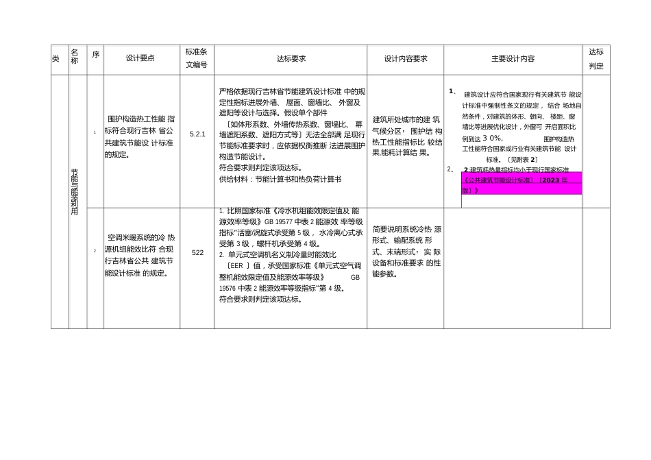 绿建标准要求_第3页