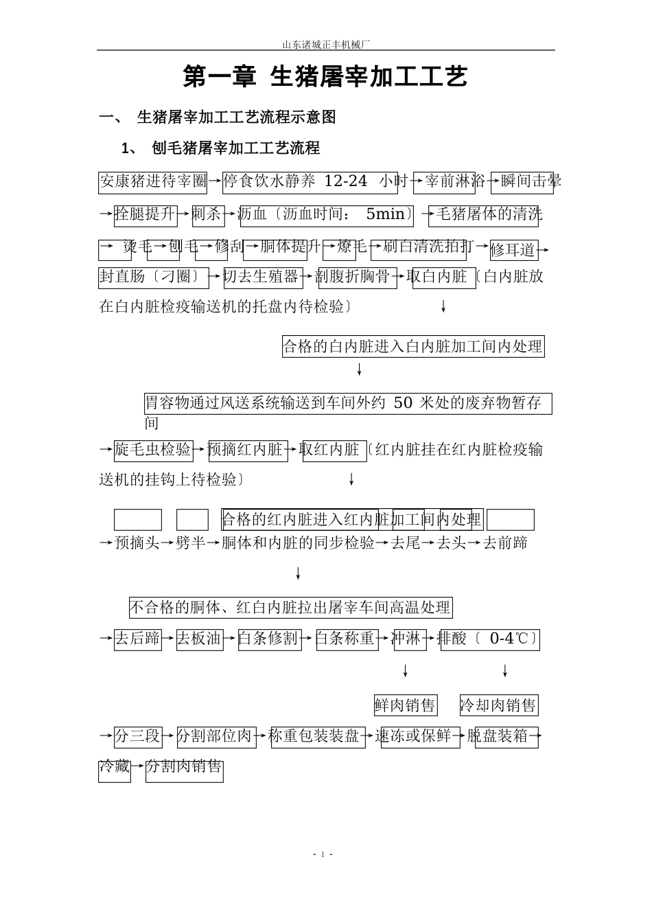 生猪屠宰加工工艺和设备_第1页