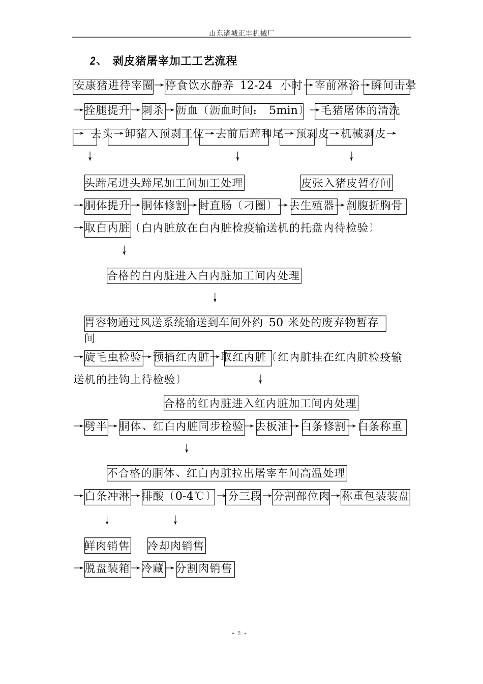 生猪屠宰加工工艺和设备_第2页