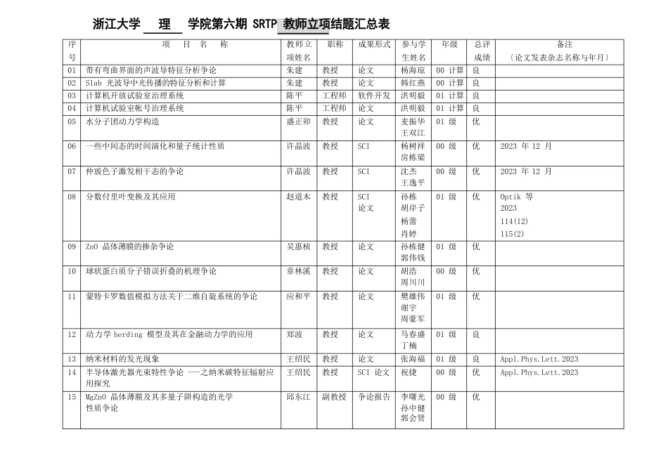 浙江大学理学院第六期SRTP教师立项结题汇总表_第1页