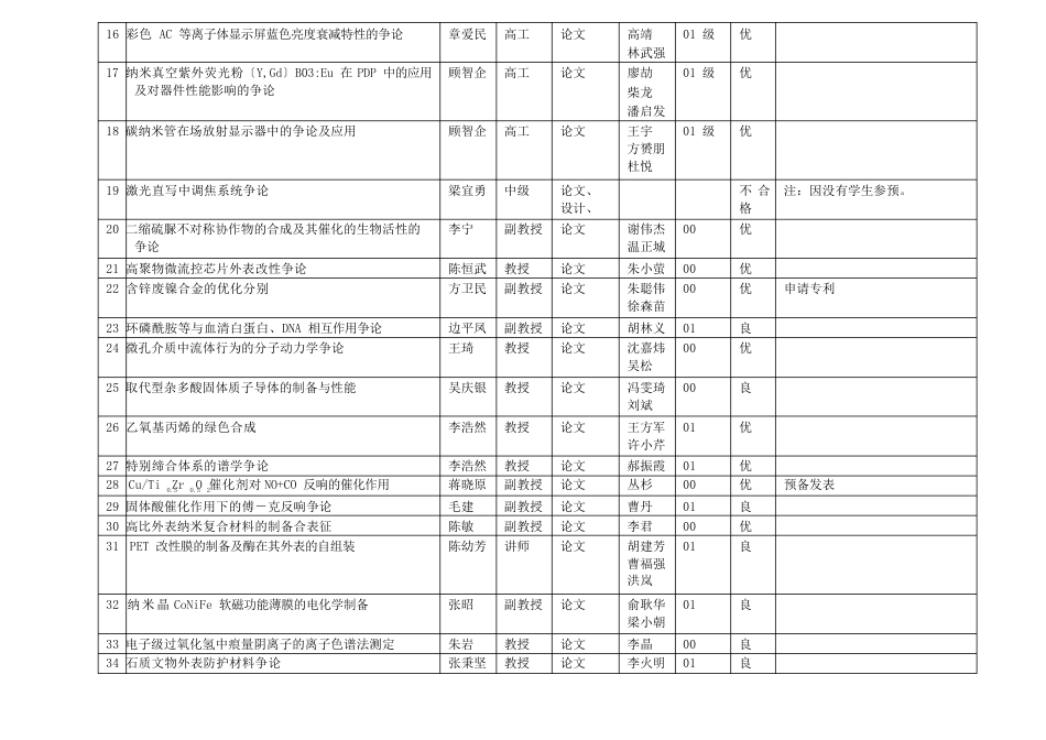 浙江大学理学院第六期SRTP教师立项结题汇总表_第2页