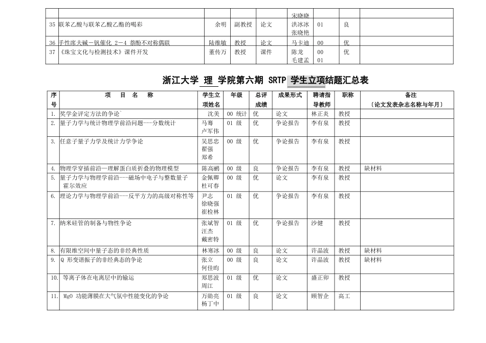 浙江大学理学院第六期SRTP教师立项结题汇总表_第3页