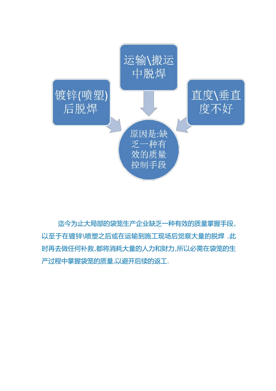 袋笼的质量控制_第2页