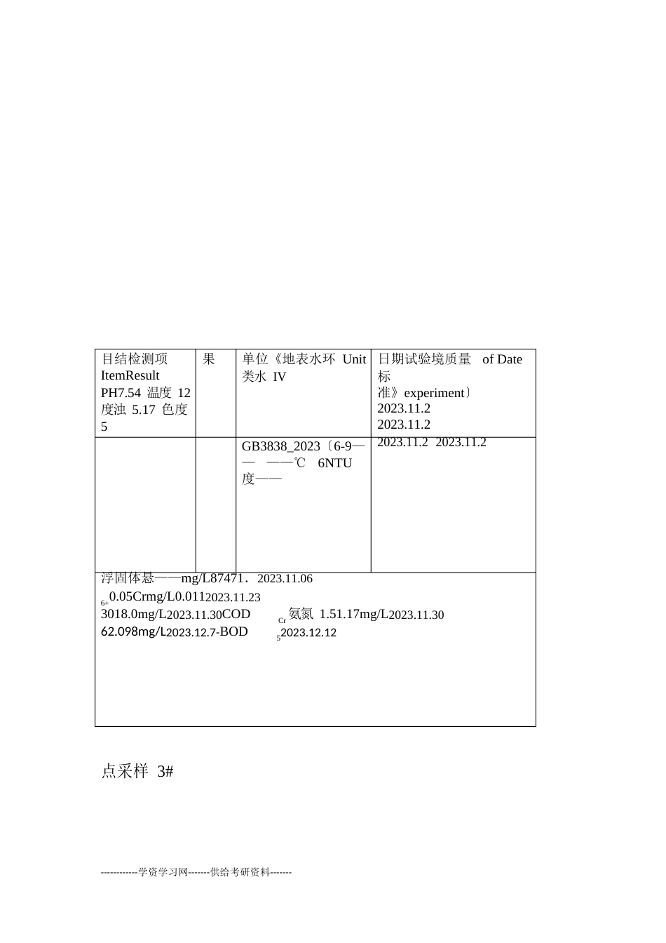 环境检测报告_第3页