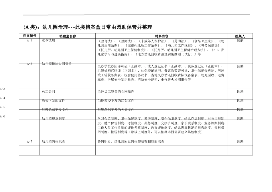 幼儿园省级示范园评级档案大全_第2页