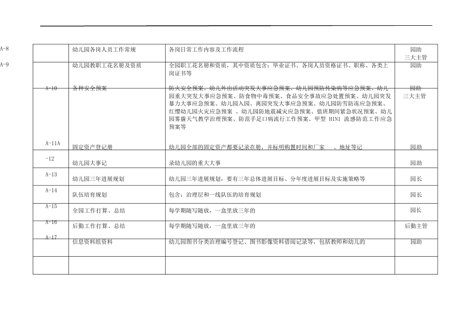 幼儿园省级示范园评级档案大全_第3页