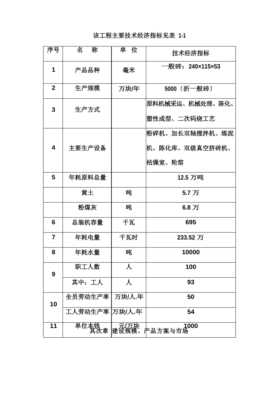 大型页岩砖厂的可行性报告_第3页