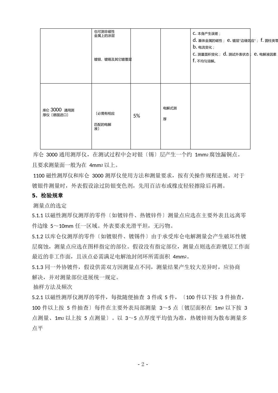 镀层厚度检验方法_第3页