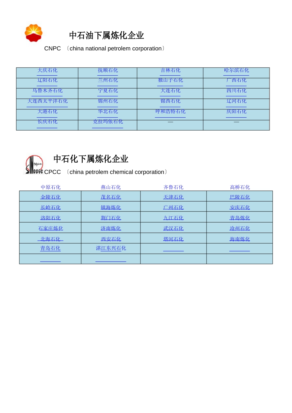 中石油中石化炼厂与组织结构图_第1页