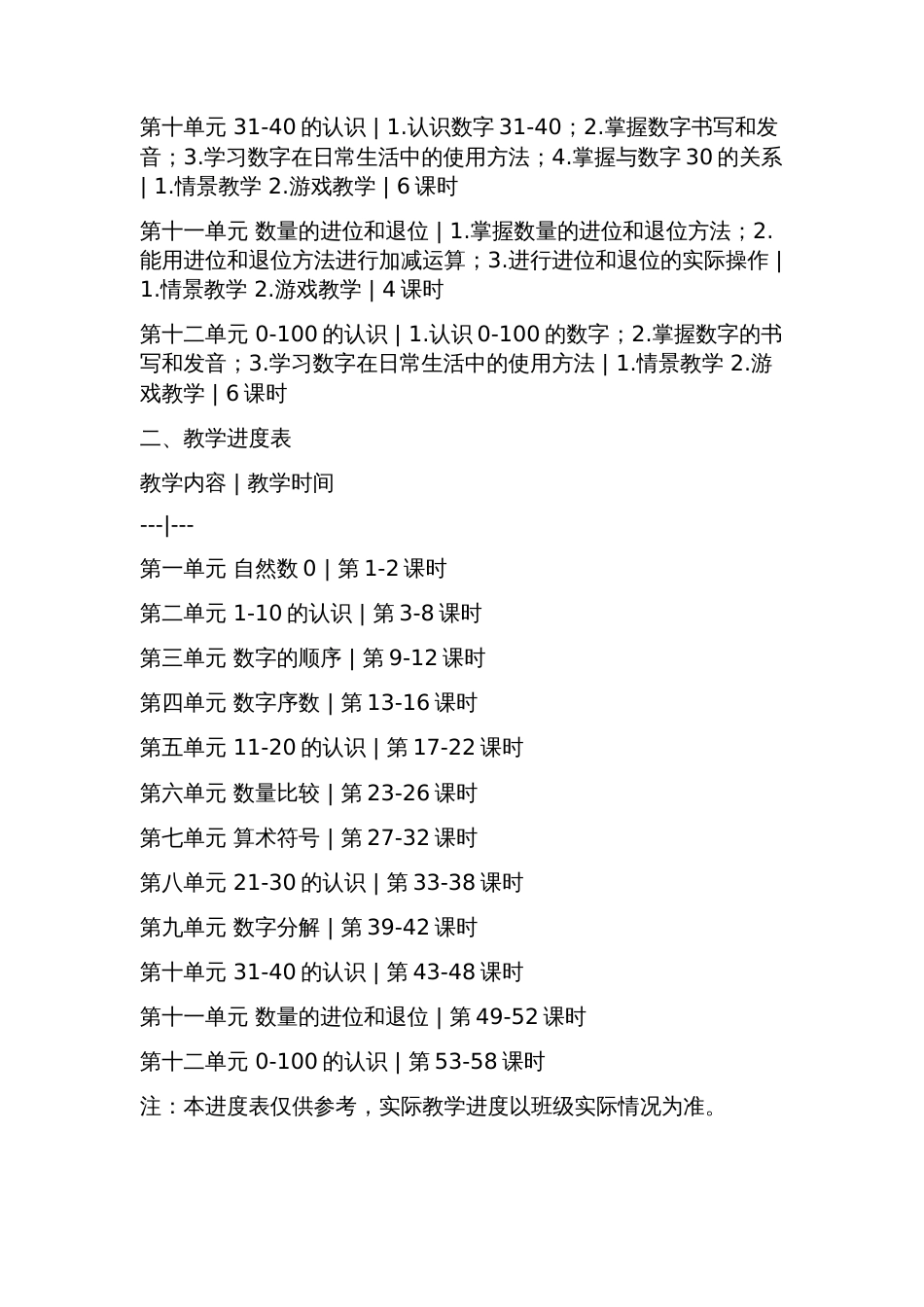 人教版一年级数学下册教学计划及进度表_第2页