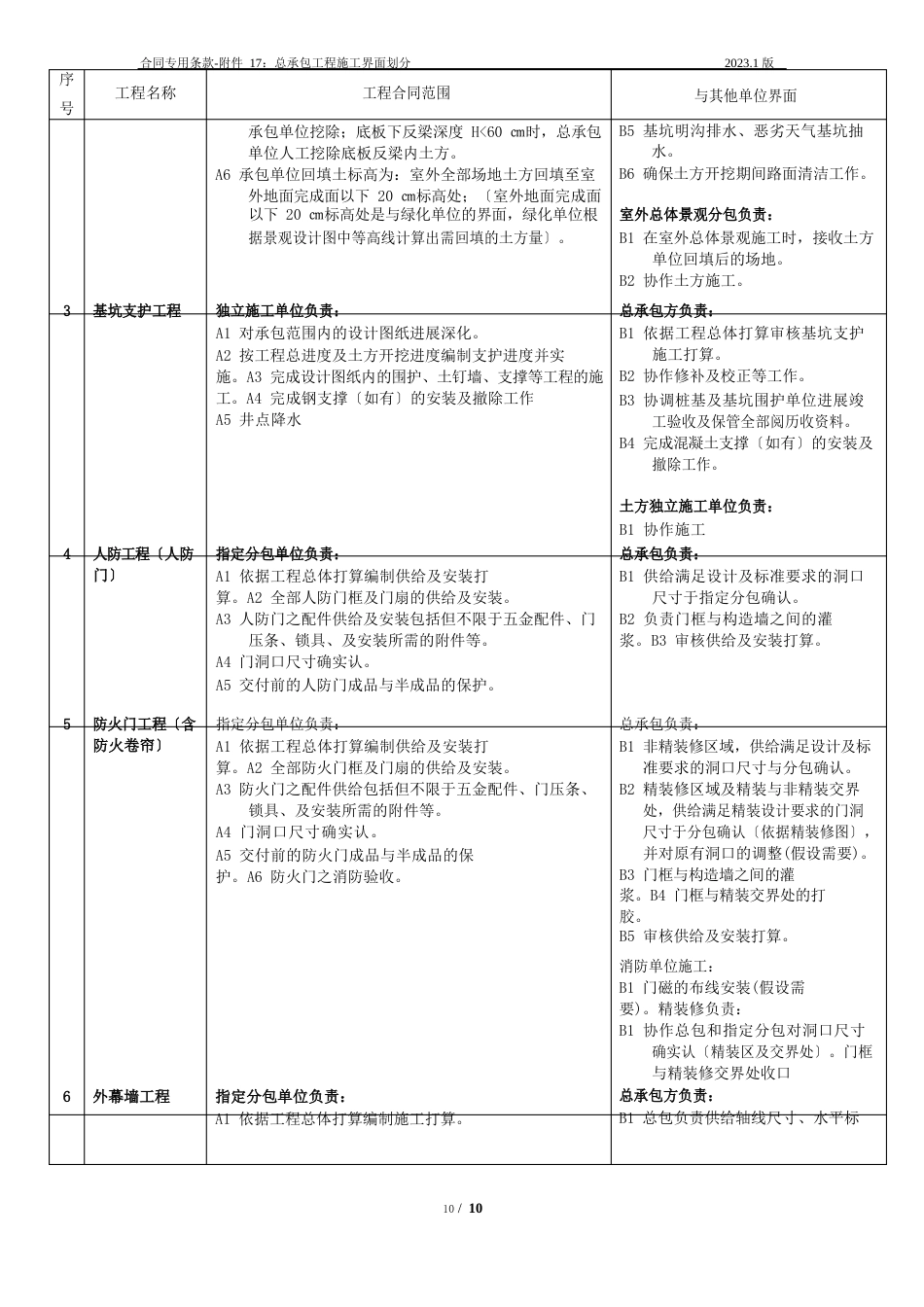 25合同专用条款-附件17：总承包工程施工界面划分_第2页