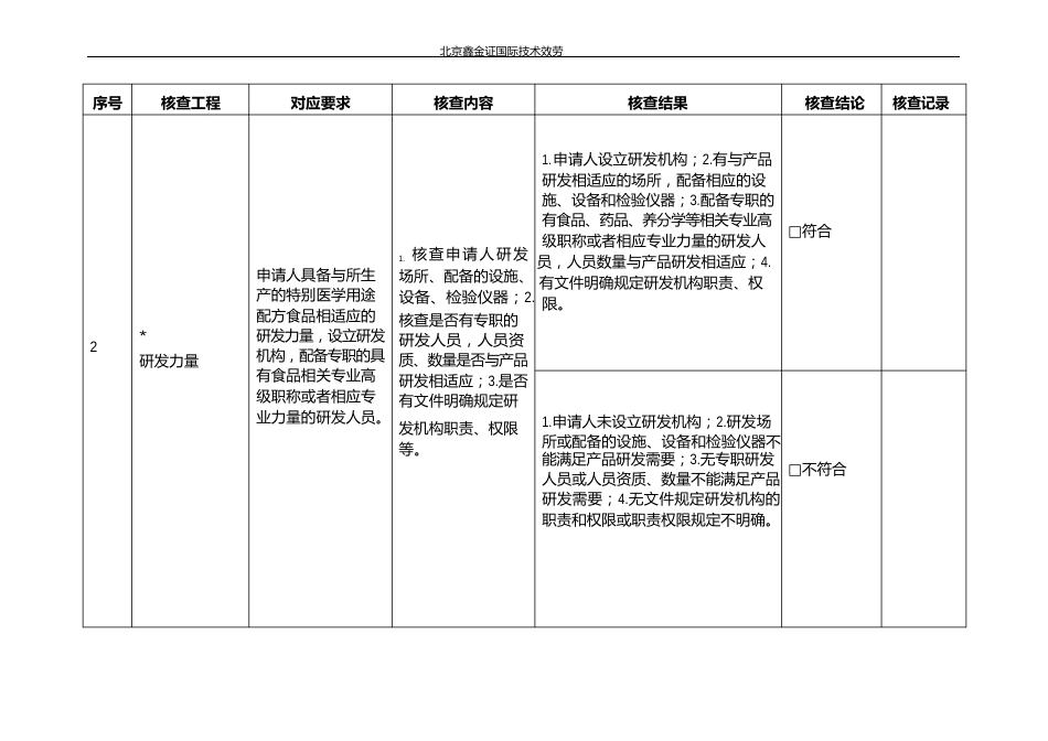 特殊医学用途配方食品注册生产企业现场核查要点及判断原则(试行)_第2页