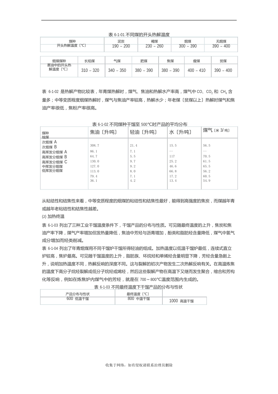 煤的干馏知识讲解_第3页