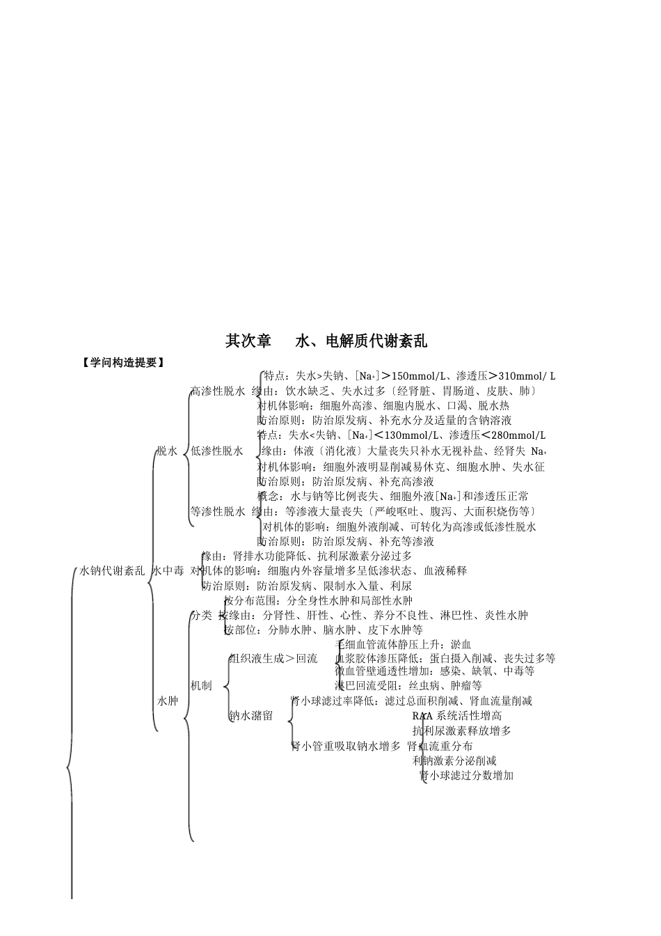 水、电解质代谢紊乱试题_第1页