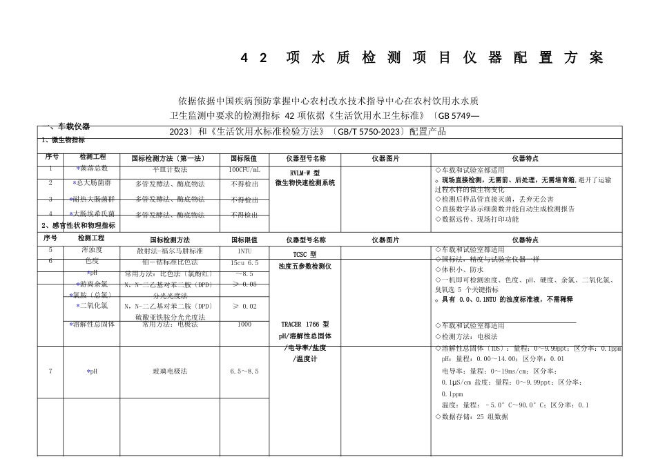 新建自来水厂化验室项水质检测项目仪器方案_第1页