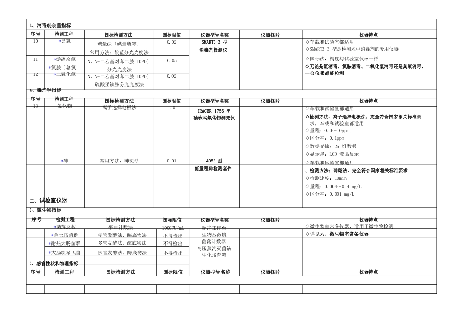 新建自来水厂化验室项水质检测项目仪器方案_第2页