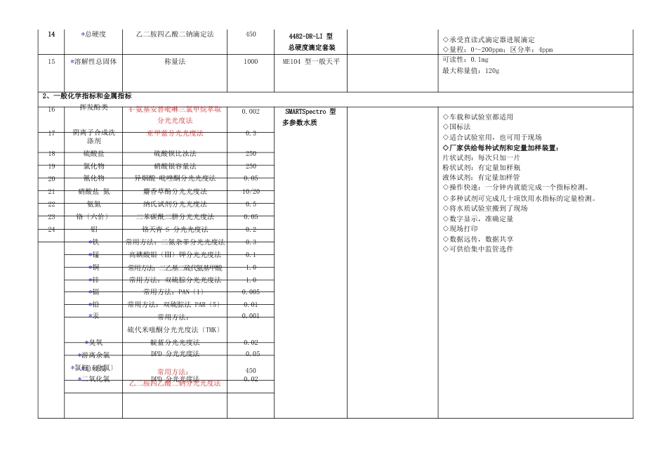 新建自来水厂化验室项水质检测项目仪器方案_第3页