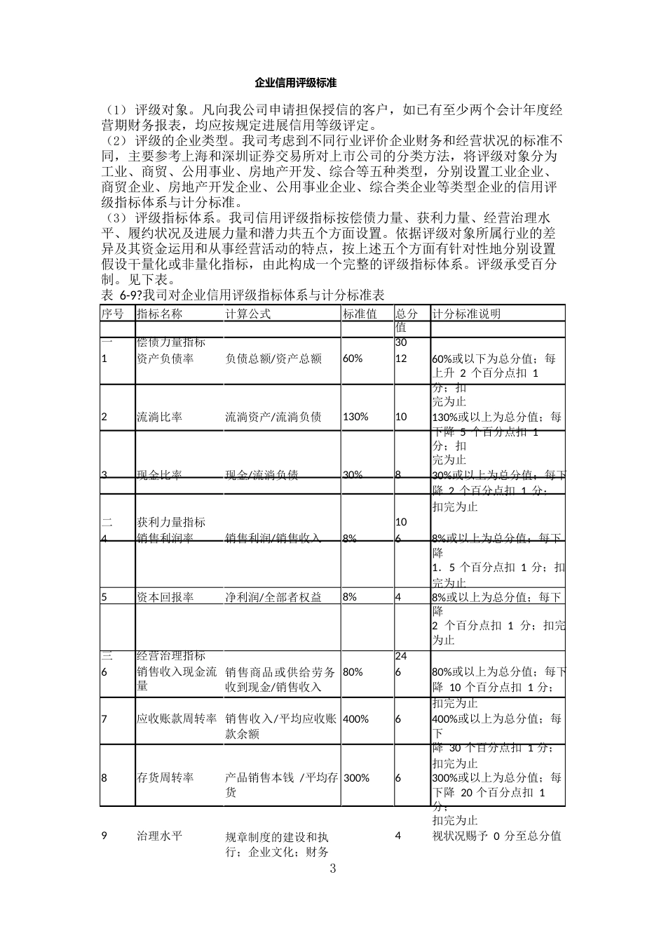 企业信用评级标准_第2页