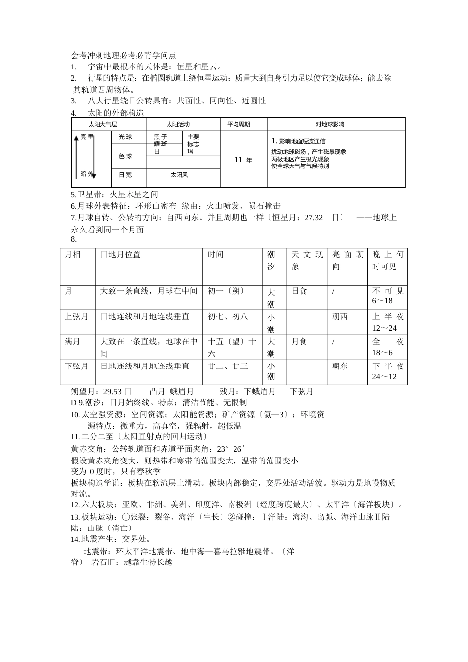 上海地理学业水平考试(会考)知识点_第1页