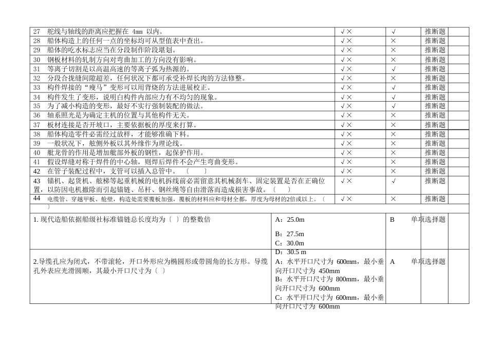 船舶舾装(铁舾、机舾、电舾、管舾、木舾)专业试题_第2页