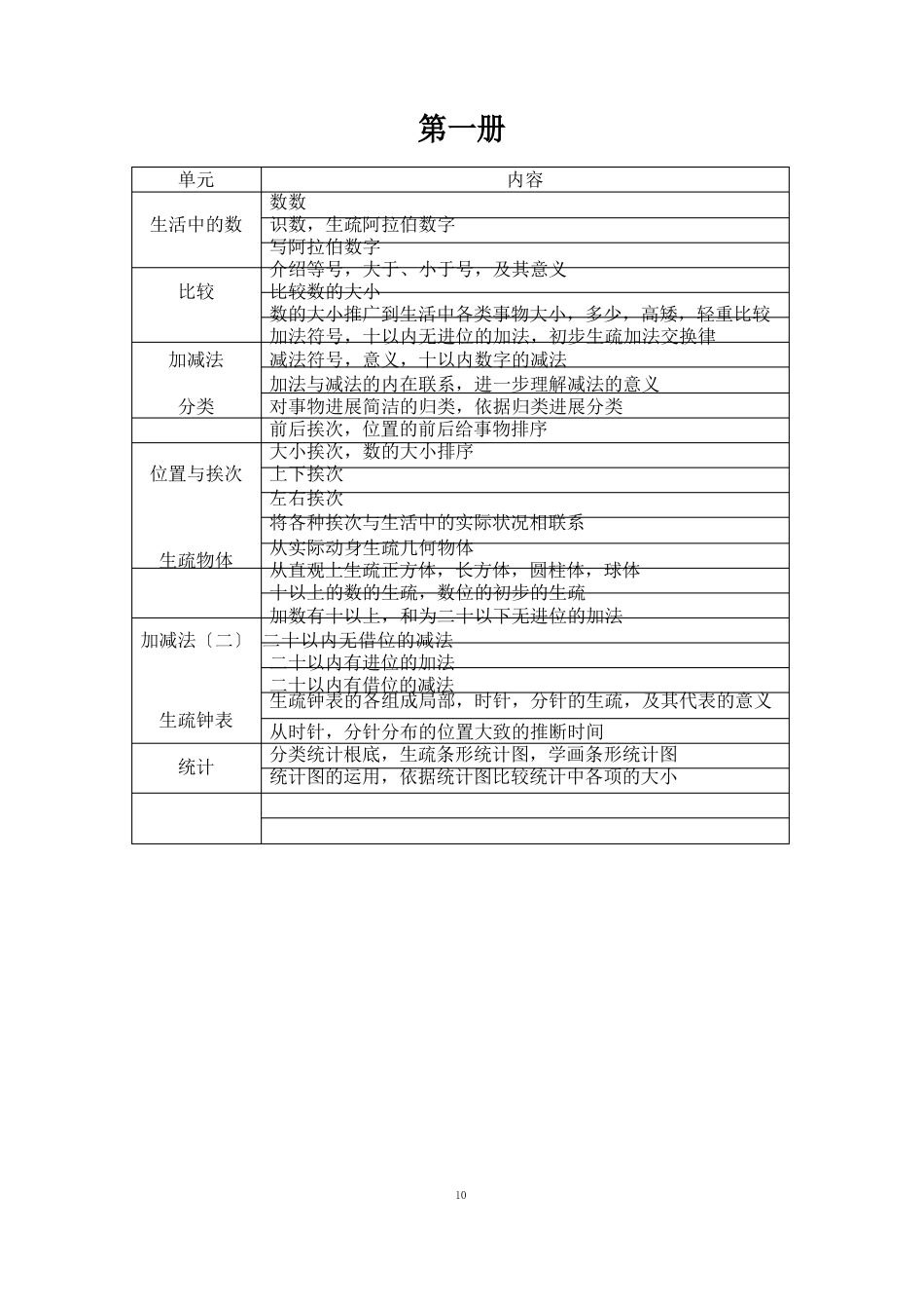 北师大版小学数学知识点总结表格_第1页