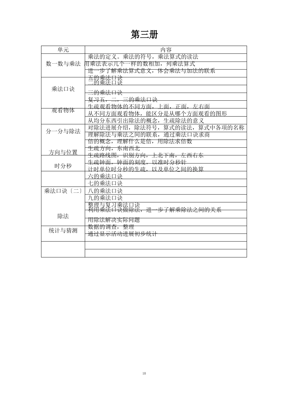 北师大版小学数学知识点总结表格_第3页