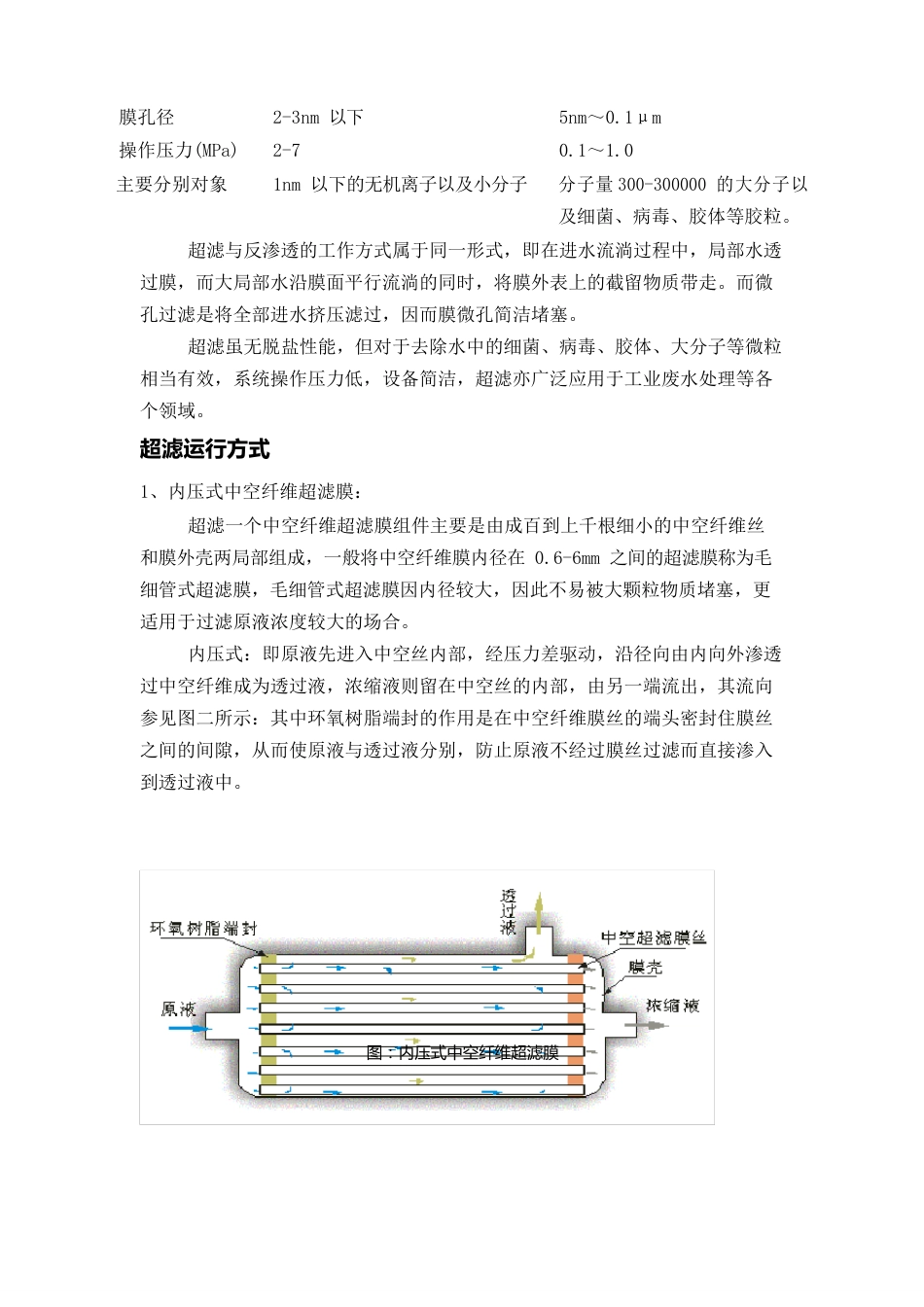 超滤调试方案_第2页