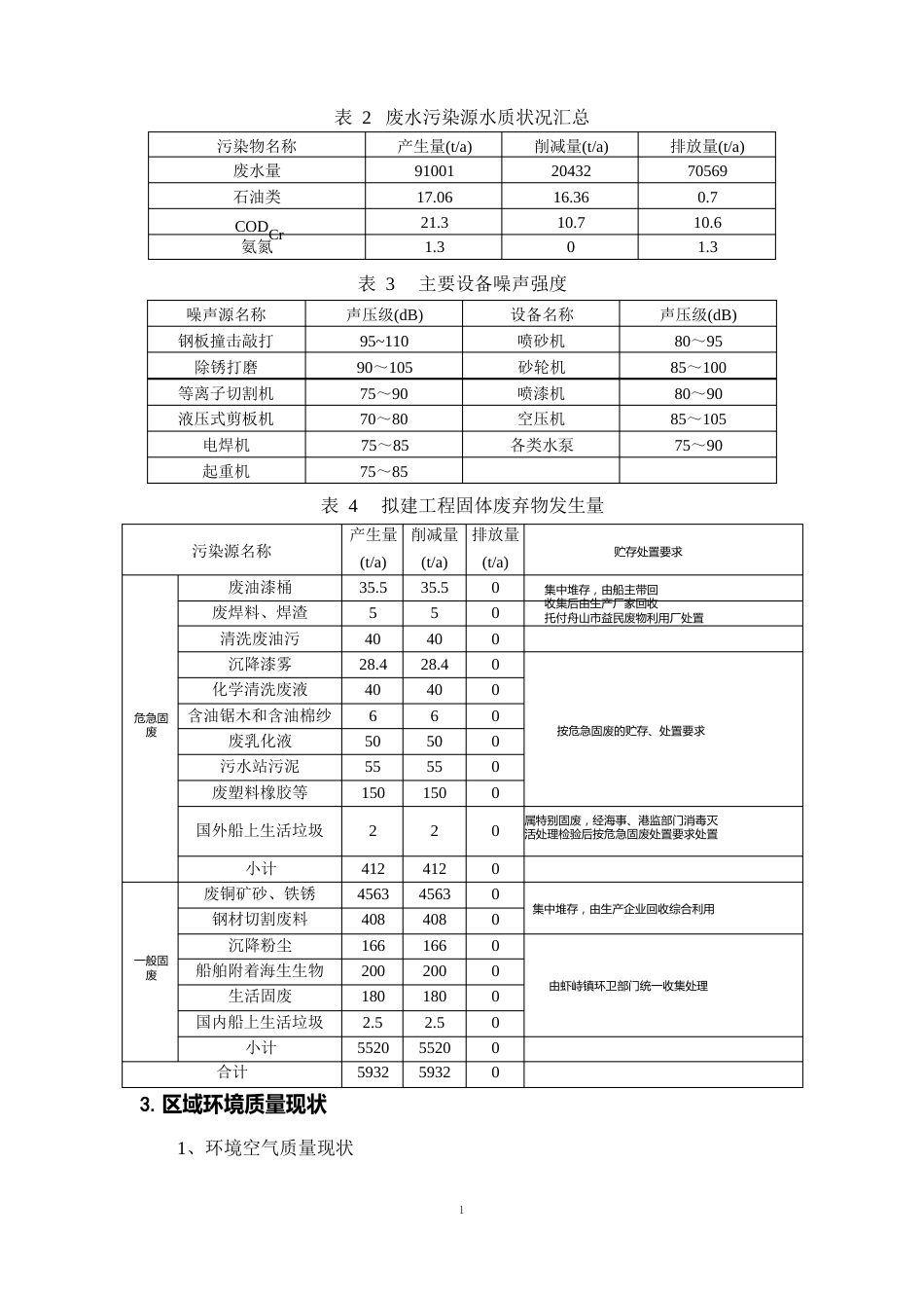 浙江隆闻船舶修造工程有限公司西白莲修船基地项目_第2页