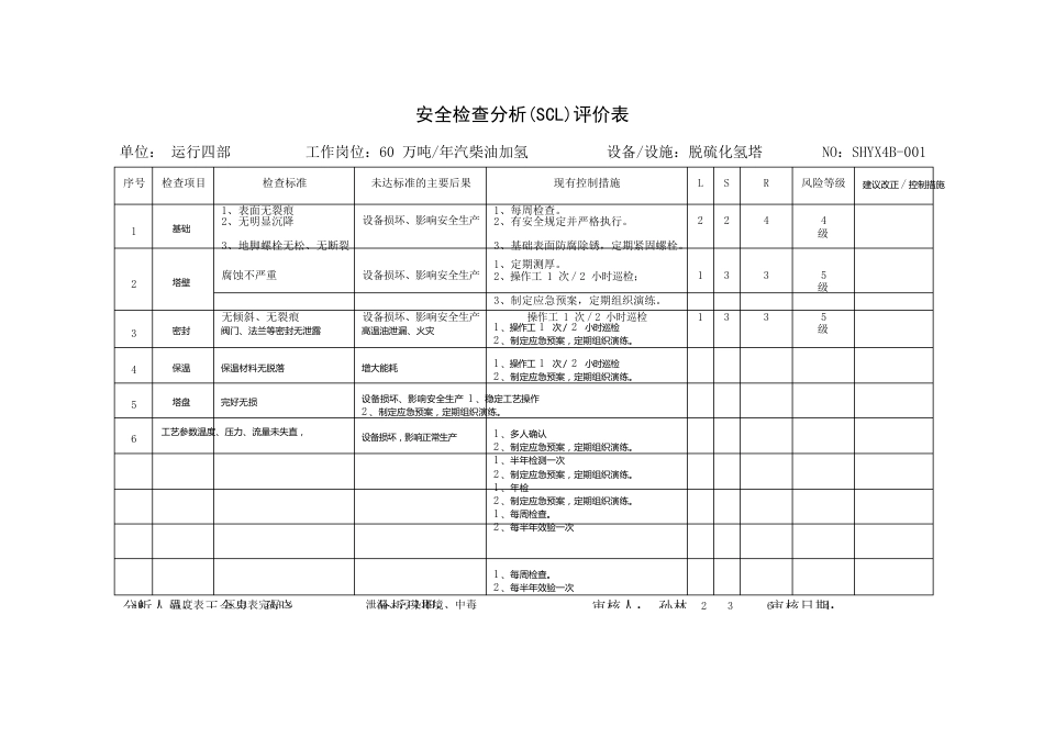 安全检查分析(SCL-LS)评价表_第1页