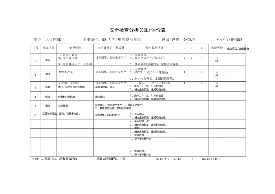 安全检查分析(SCL-LS)评价表_第2页