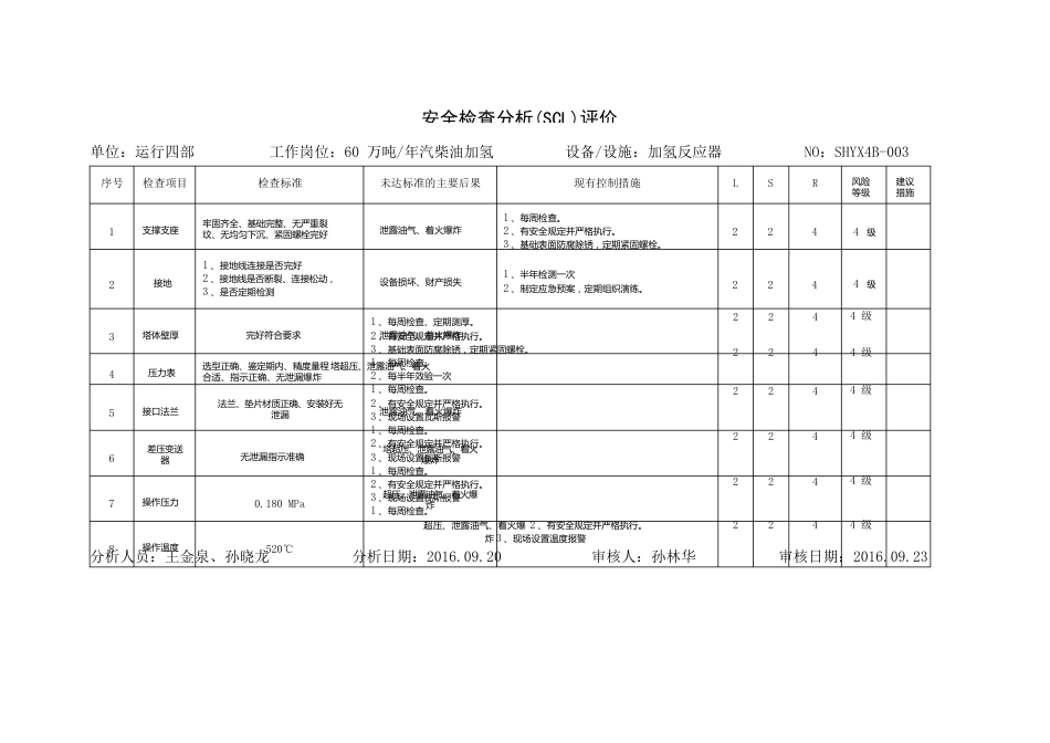 安全检查分析(SCL-LS)评价表_第3页