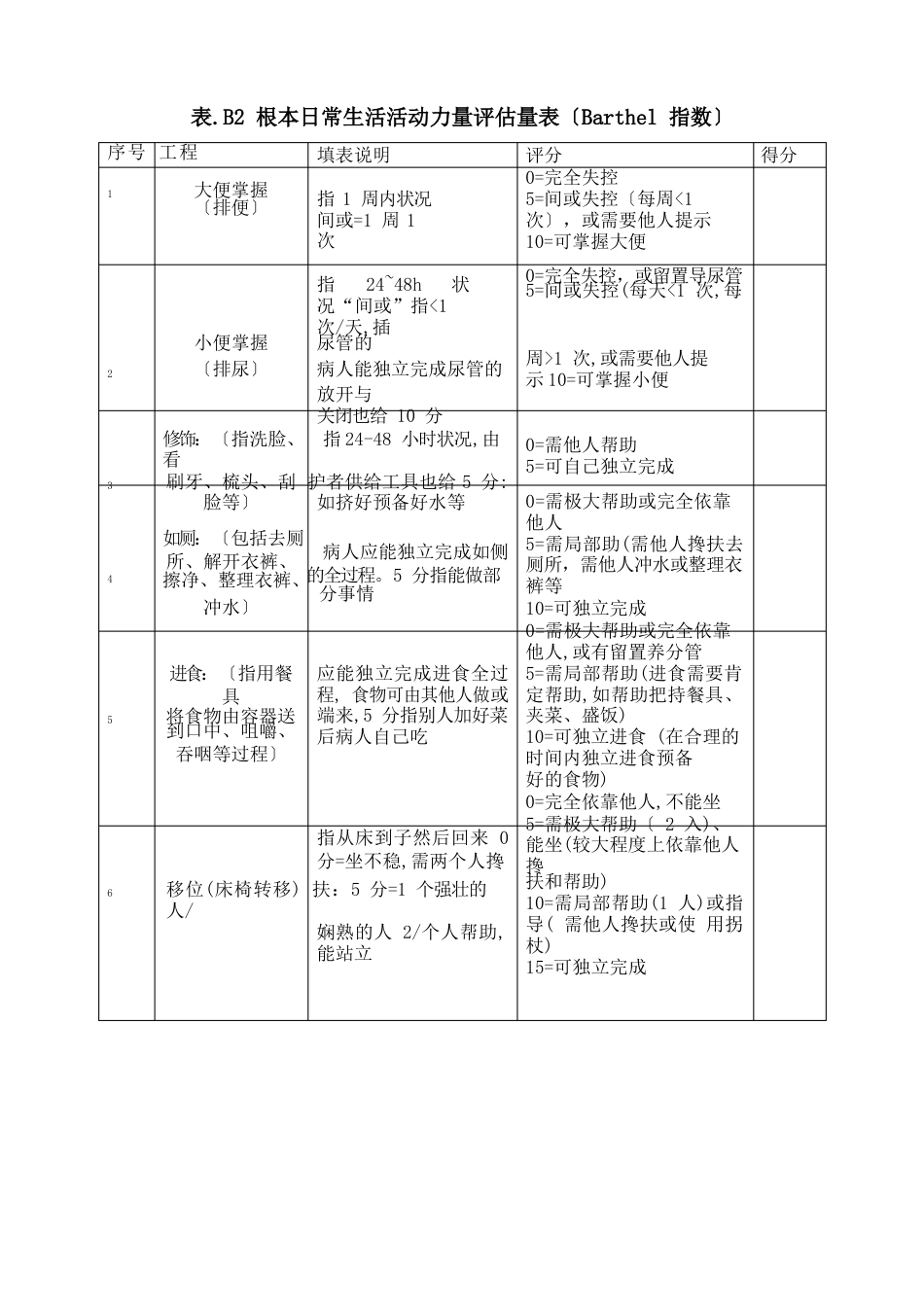 221常见老年综合征和老年照护问题的评估内容和方法_第2页