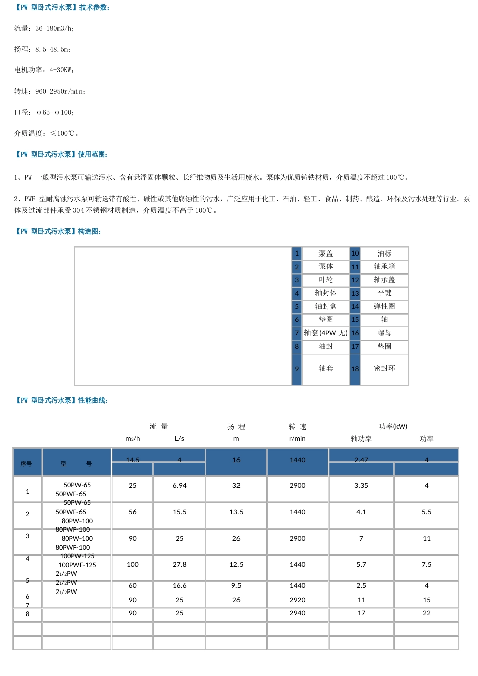 卧式污水泵型号及参数_第2页