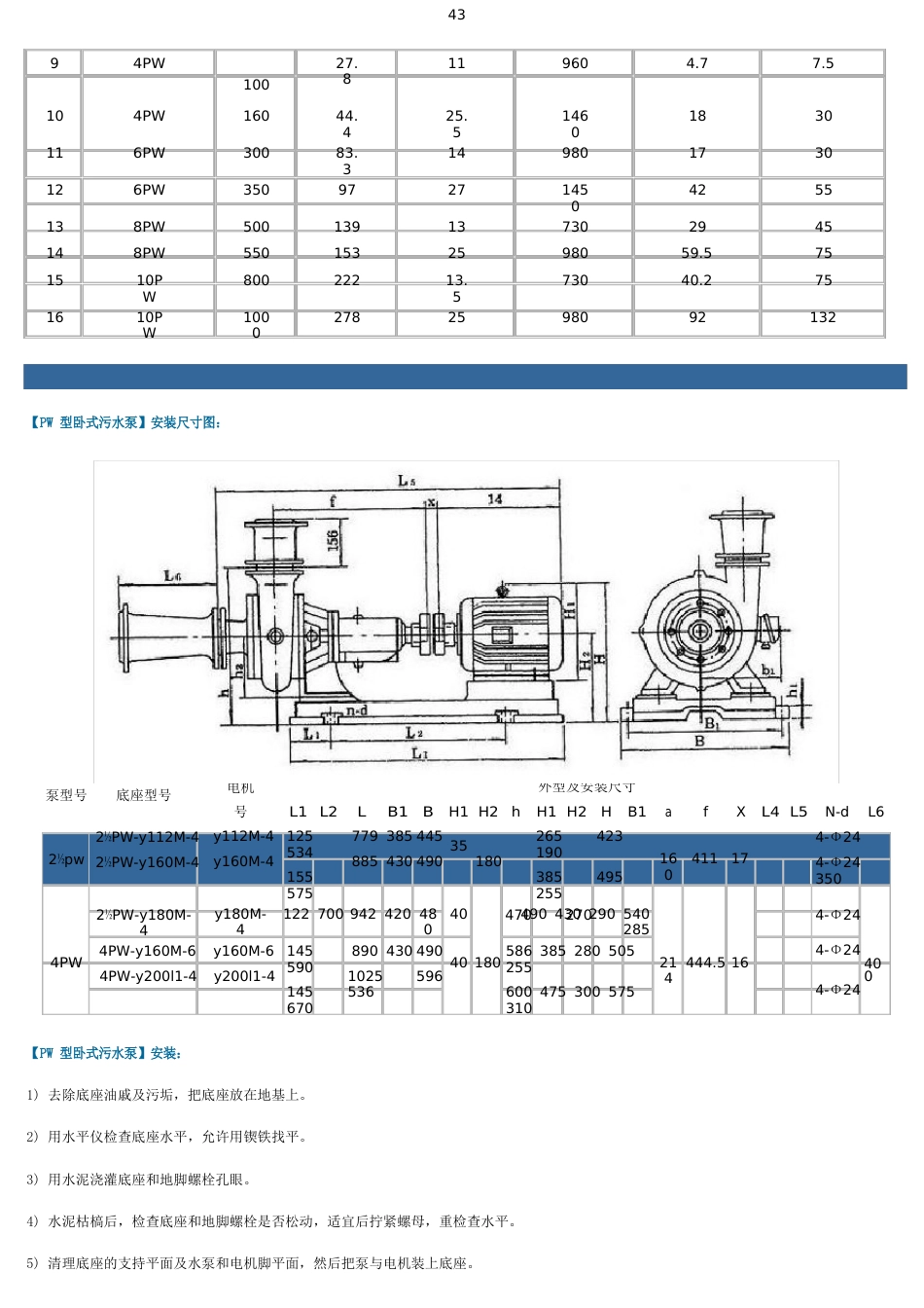 卧式污水泵型号及参数_第3页