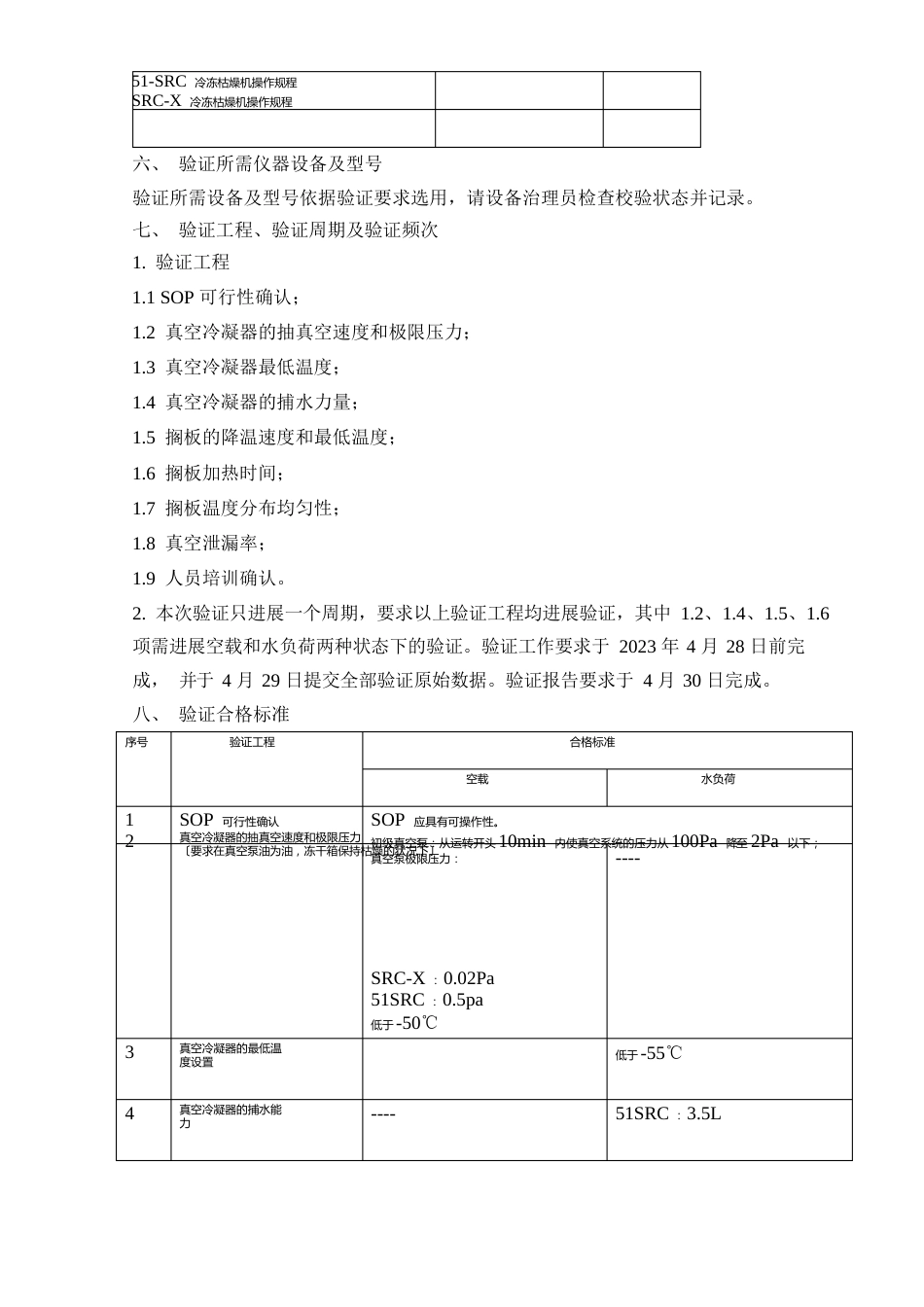 冷冻干燥机验证方案_第2页