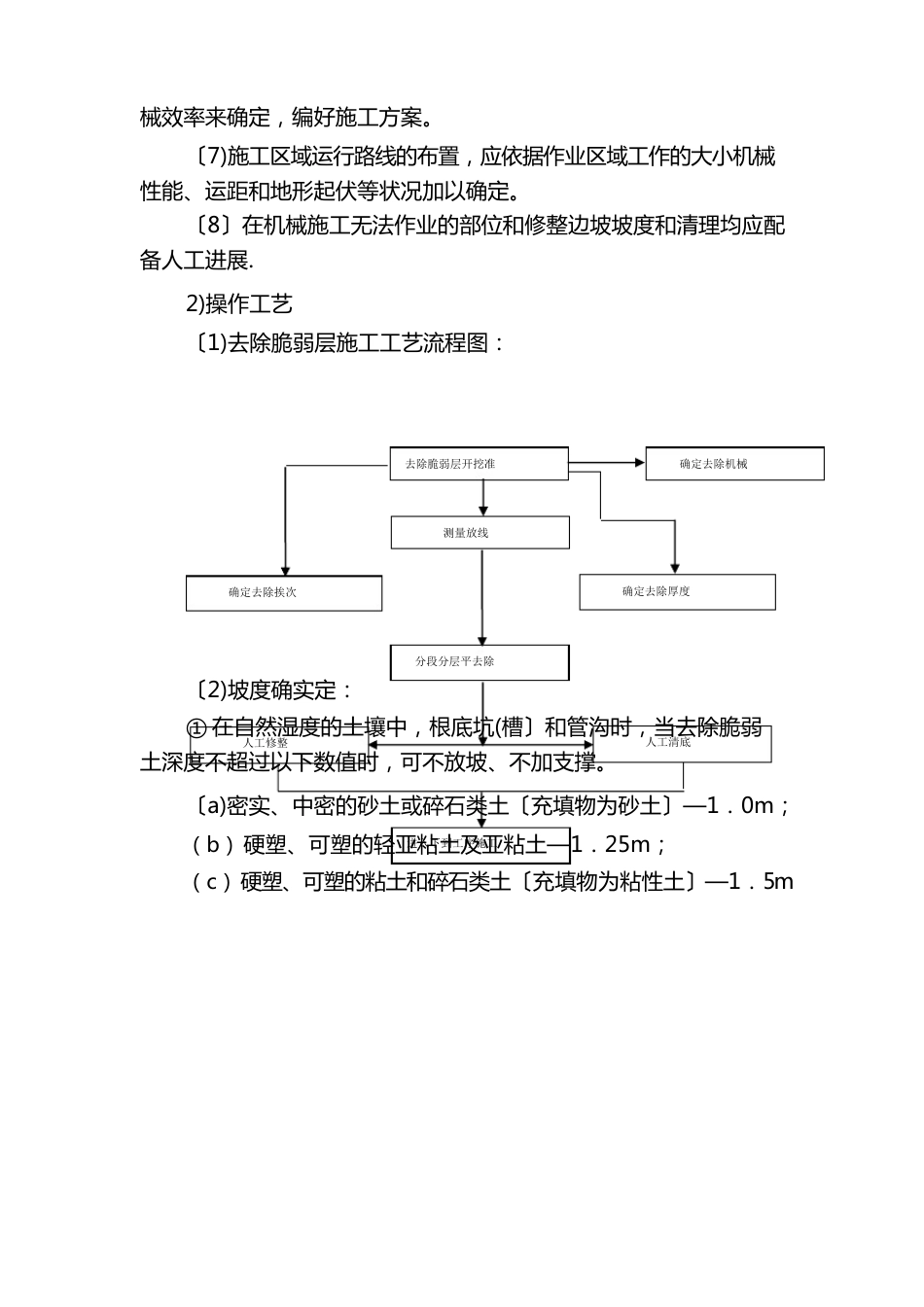 道路破碎施工方案(范本模板)_第3页