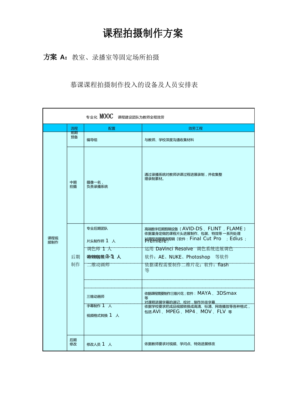 课程拍摄制作方案_第1页