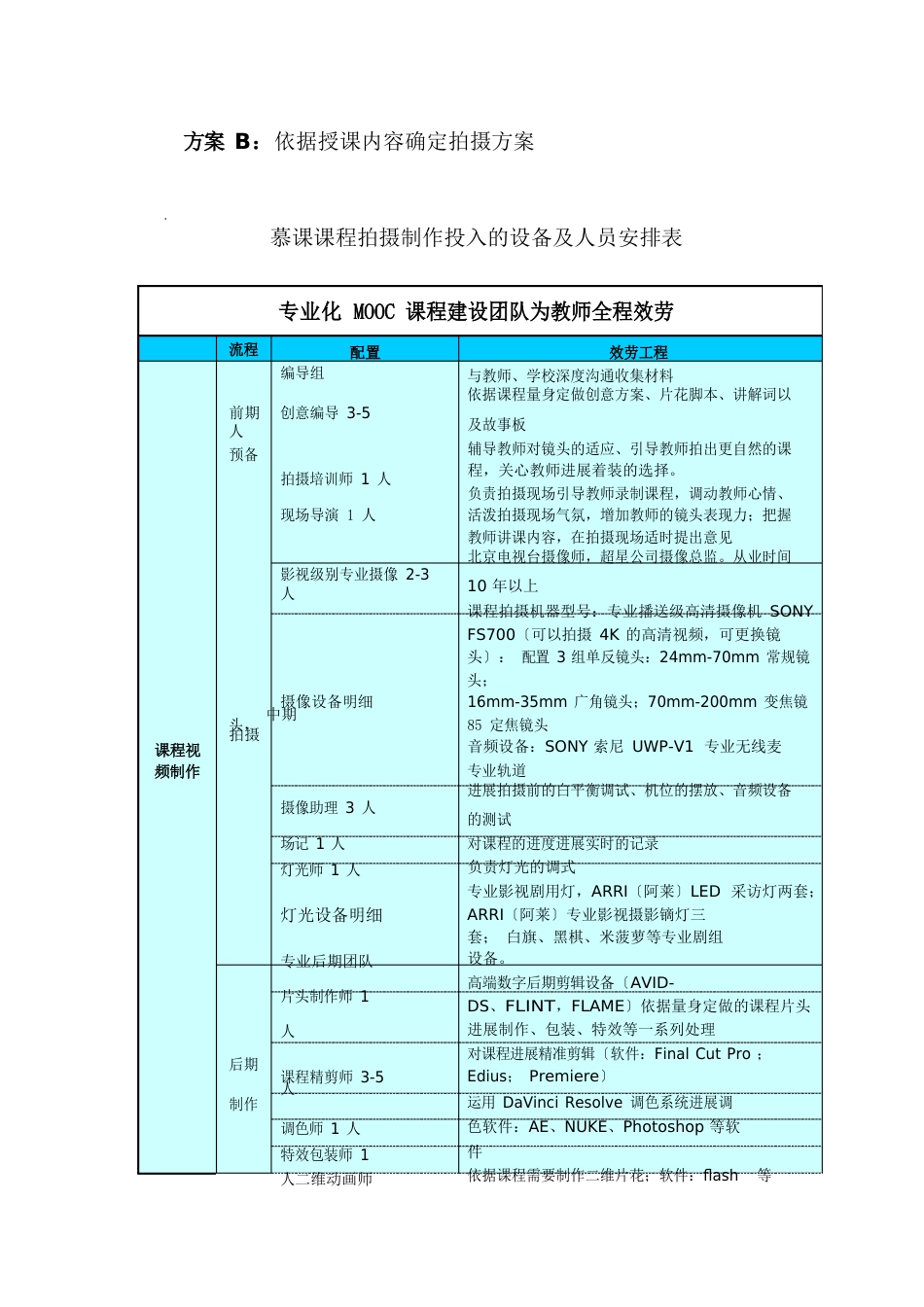 课程拍摄制作方案_第3页