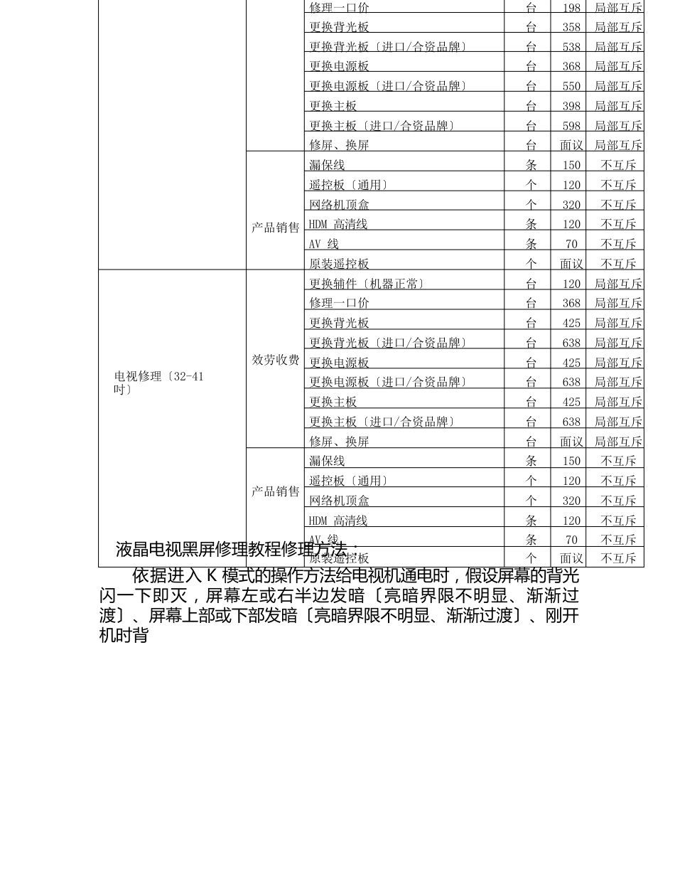 液晶电视黑屏维修教程维修方法_第2页