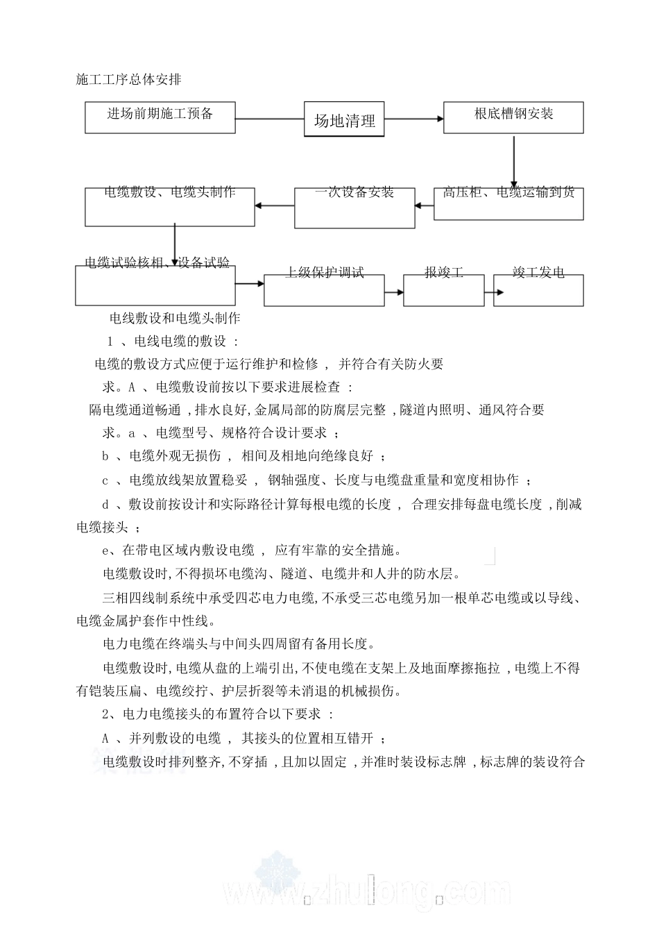 电缆工程施工方案_第1页