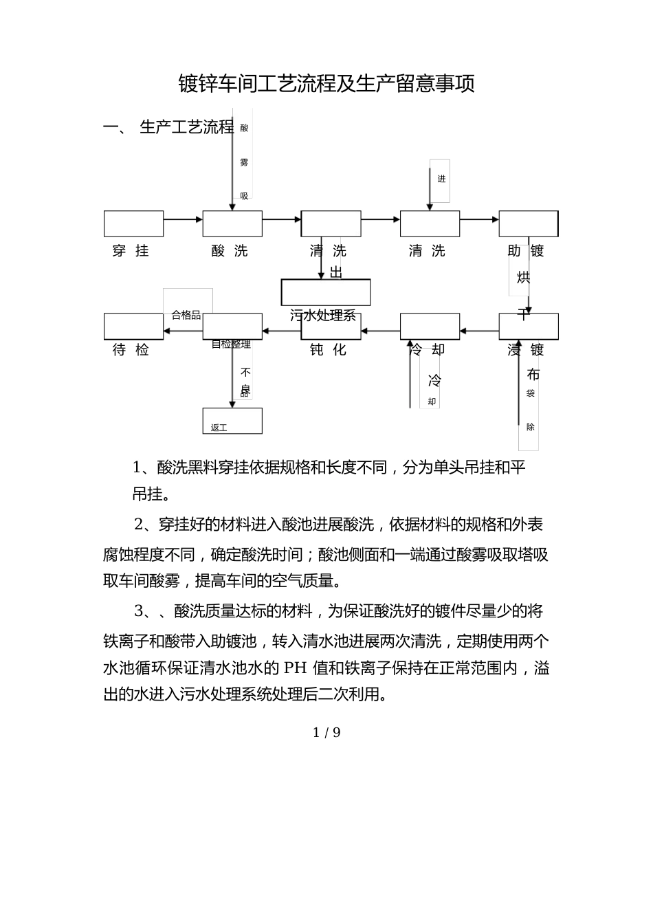 镀锌车间工艺流程及生产注意事项_第1页