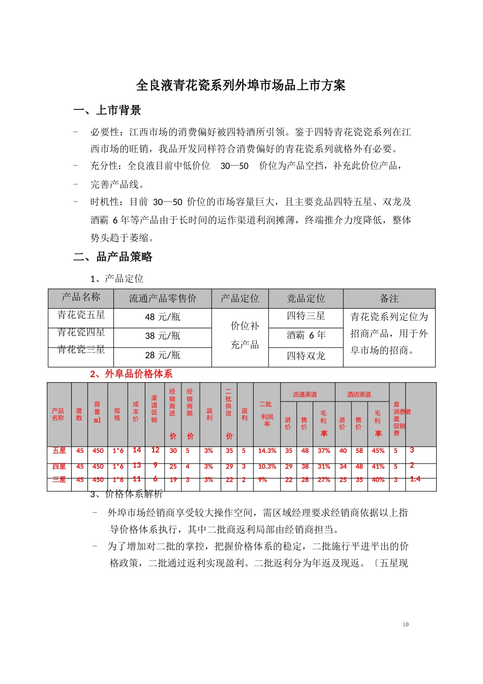 白酒产品上市方案_第1页